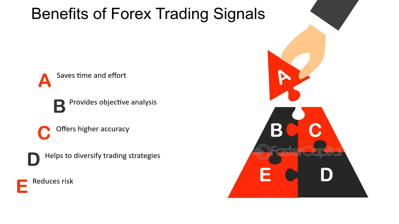 Benefit of forex trading