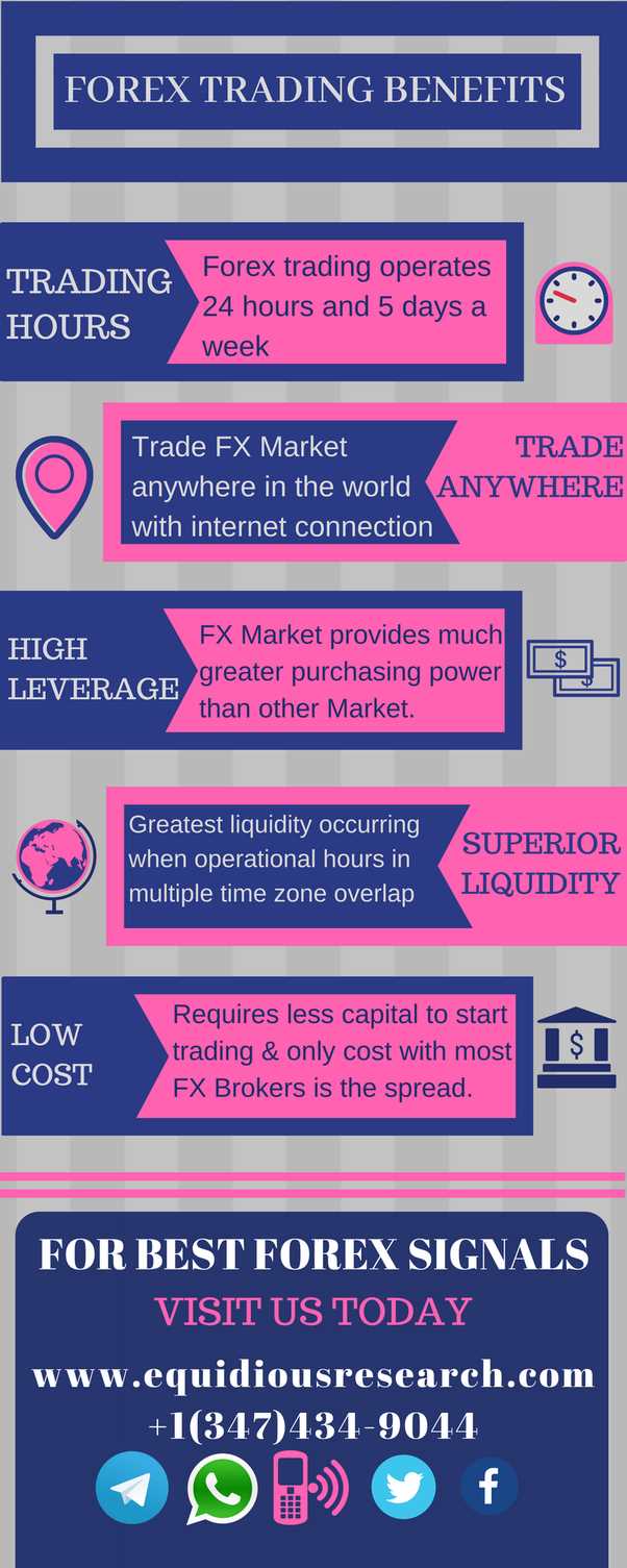 Diversificação de investimentos no mercado cambial