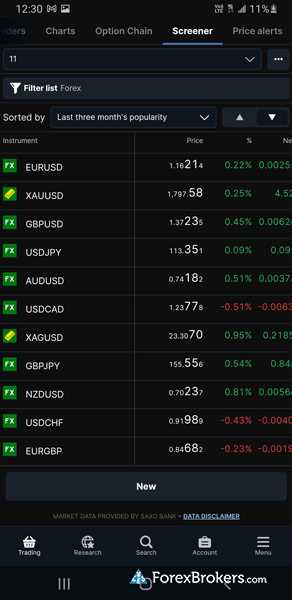 Abrindo a melhor conta para negociação Forex