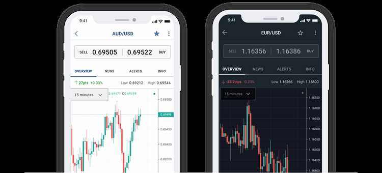 Best app for trading forex