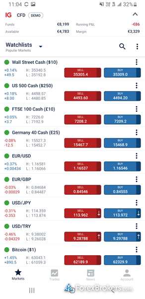 Best brokers for forex trading