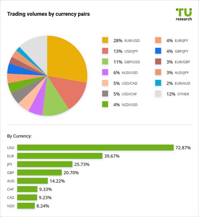 O papel dos eventos econômicos na escolha da moeda para negociação forex