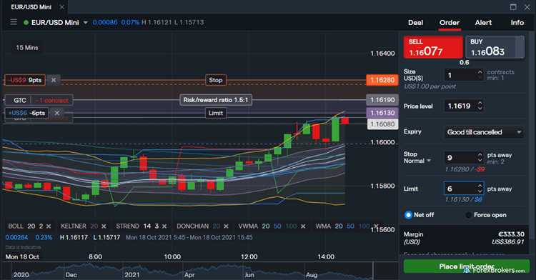 Exemplos de estratégias de negociação diária na plataforma de um corretor forex