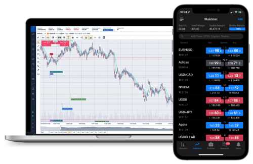 Best demo forex trading app