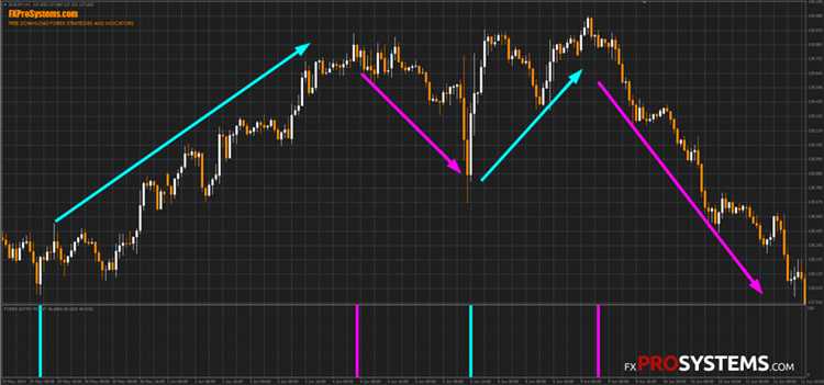 Como selecionar a corretora de comércio forex perfeita