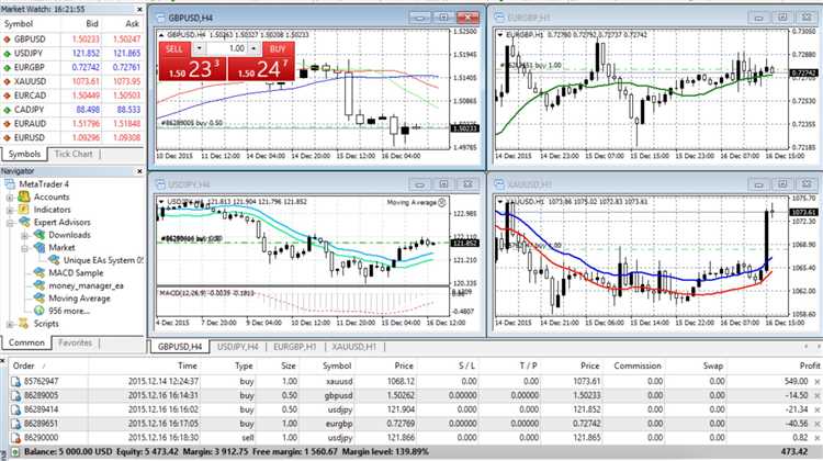 Mantenha-se atualizado e obtenha melhores resultados no mercado forex com a solução automatizada líder