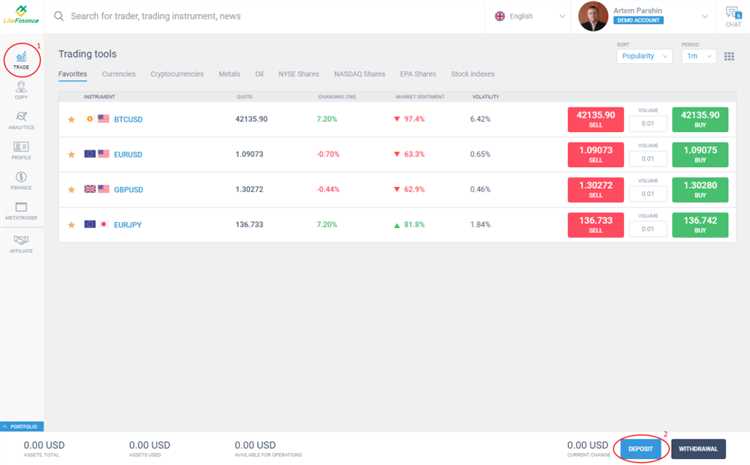 A importância do uso da conta de simulação nas negociações forex