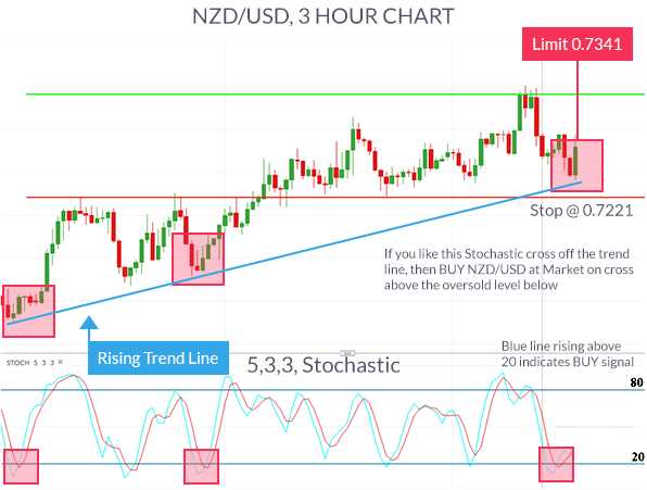 Best forex indicators for day trading