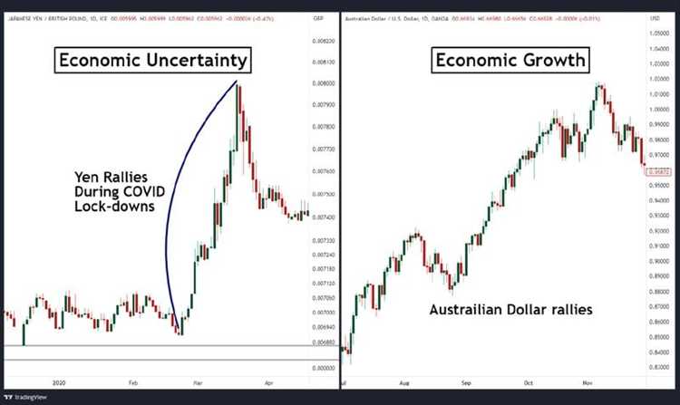 Par de câmbio menos negociado para operações diárias: USD/CAD