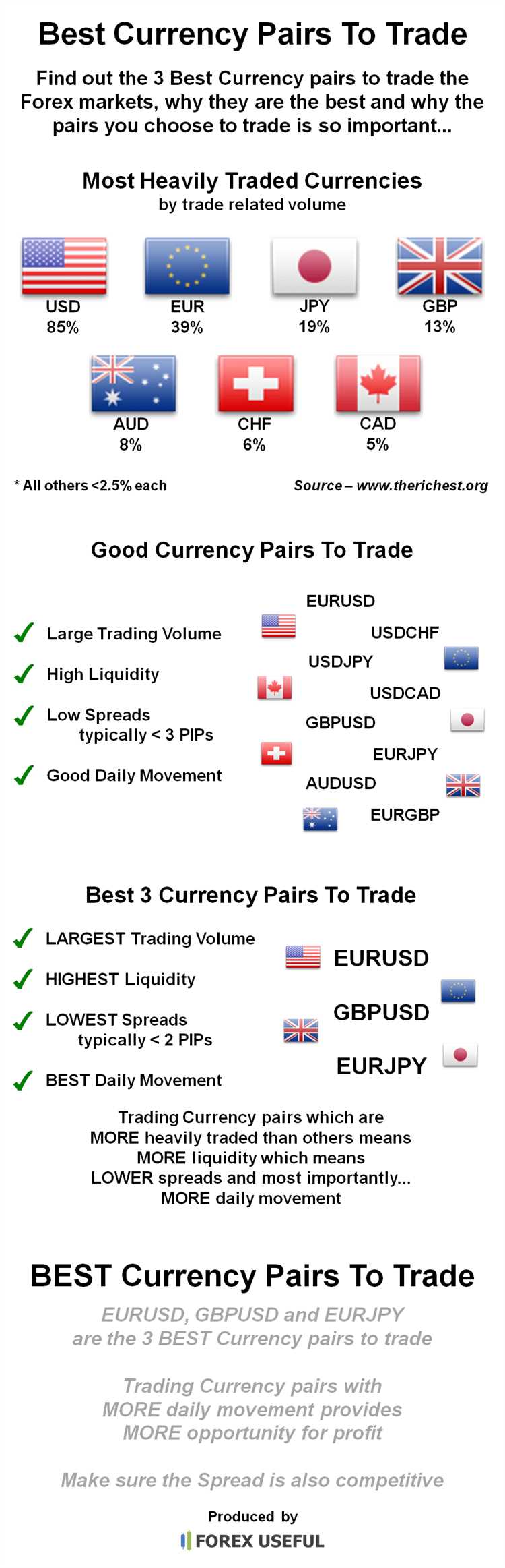 Par de câmbio com spread reduzido para negociação diária: USD/JPY