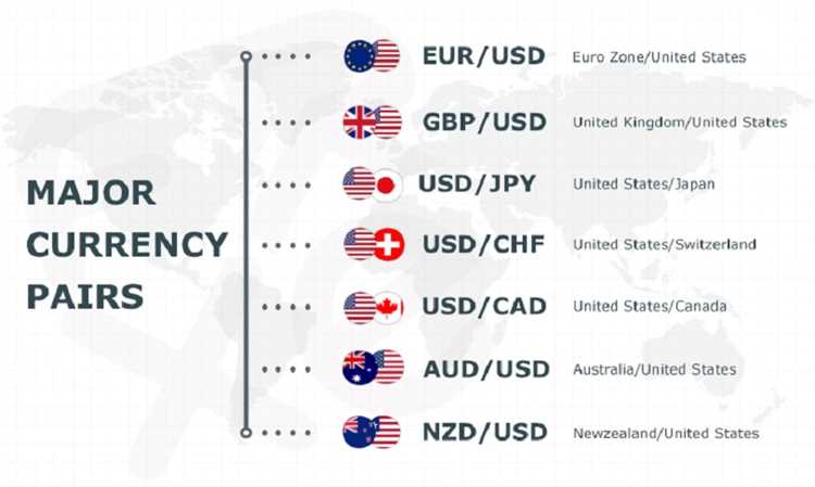 Par de forex com correlação negativa para day trading: USD/CHF