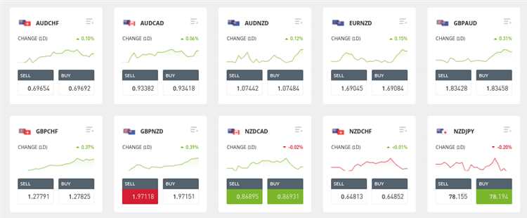 Best forex pairs for day trading