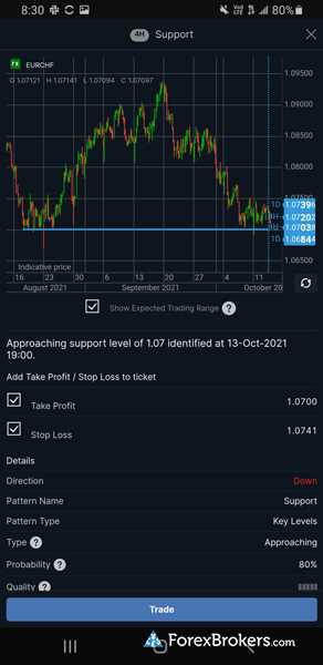 Participação em eventos da indústria Forex