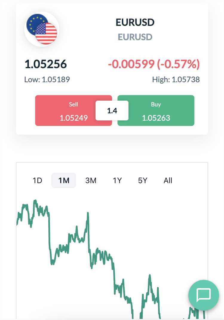 Características essenciais dos aplicativos de negociação forex de destaque