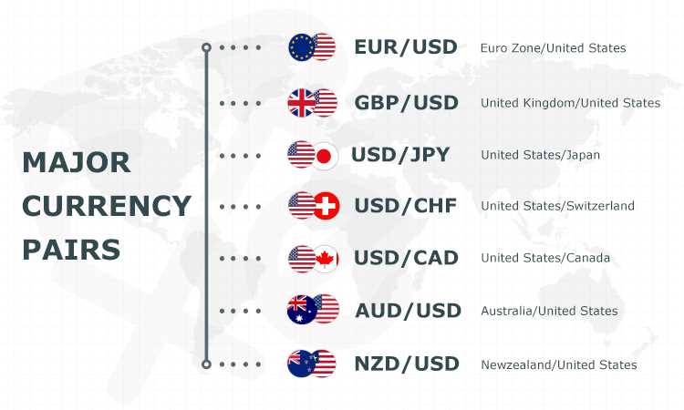 Best forex trading currencies