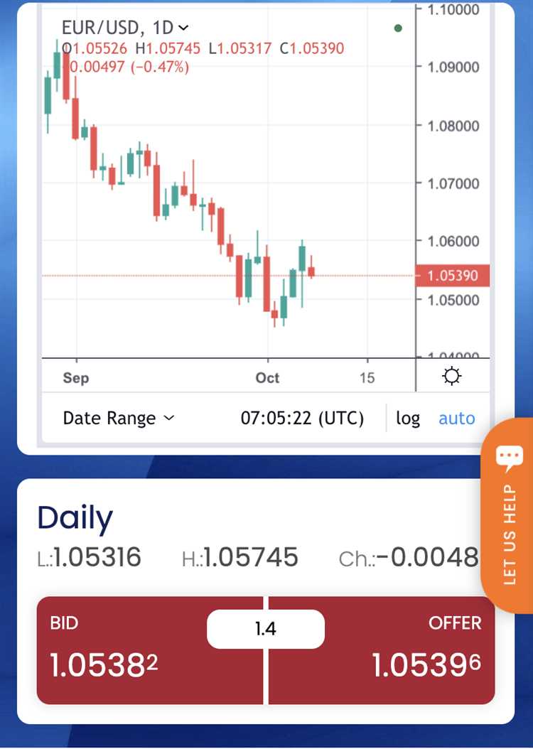 Estratégia de negociação de longo prazo no forex