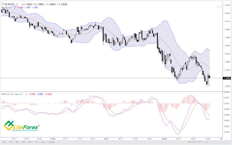 Best forex trading indicator