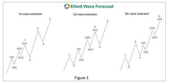 Best forex trading indicators