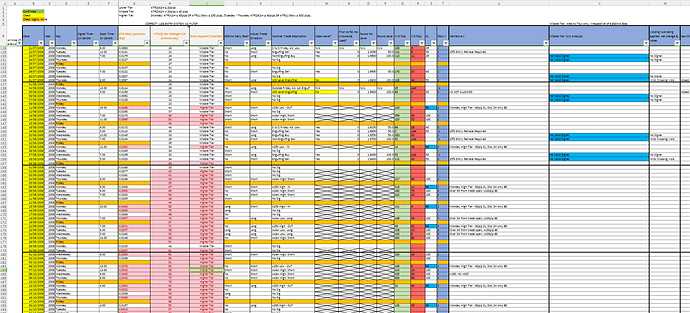 Best forex trading journal