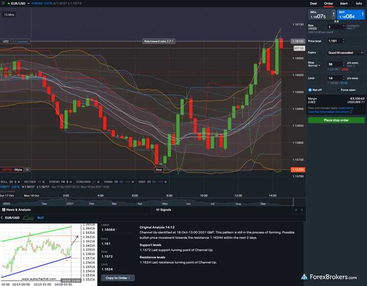 Best forex trading platform for us residents