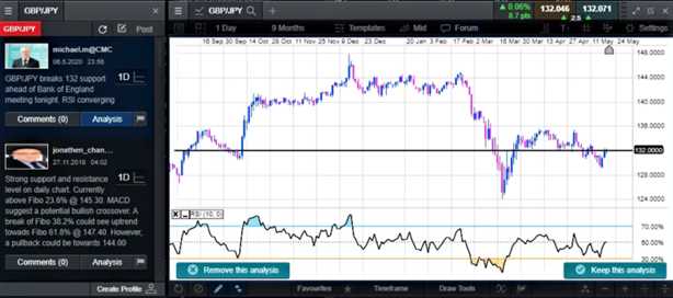 Best forex trading platform nz