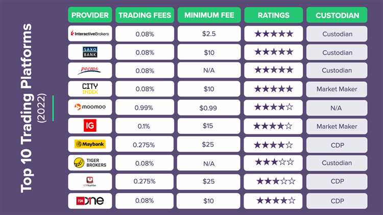 Experimente todo o potencial de nossa incrível oferta de negociação forex em Singapura!