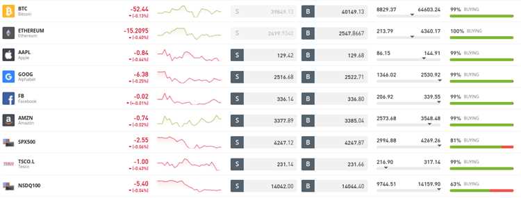 Best forex trading platform uae