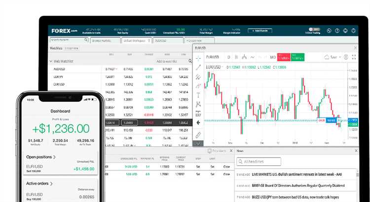 Recomendação das principais plataformas de comércio forex no Canadá