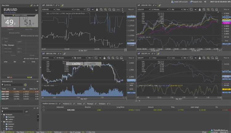 Best forex trading platforms for beginners