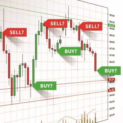 Best forex trading signals