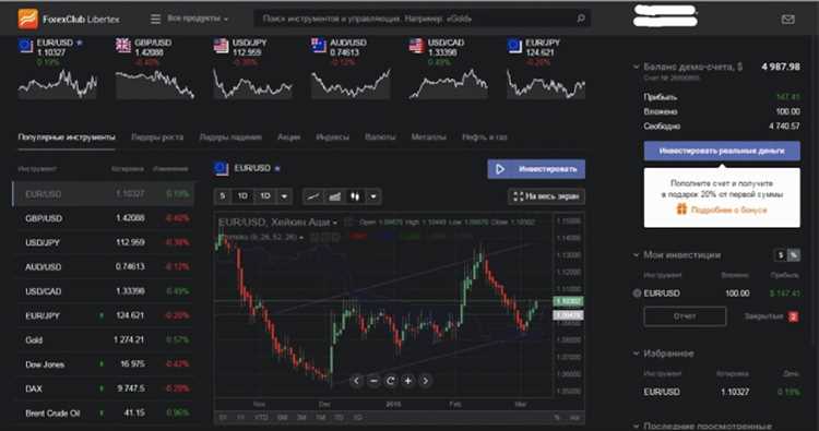 Análise do mercado forex