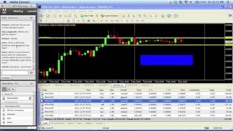 Comparação entre os principais programas de negociação forex