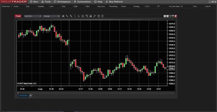 Ganhe vantagem competitiva com os principais programas de negociação forex