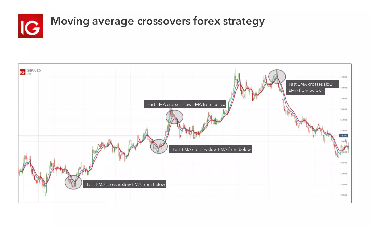 Análise de Sentimento: Identificando a Opinião do Mercado