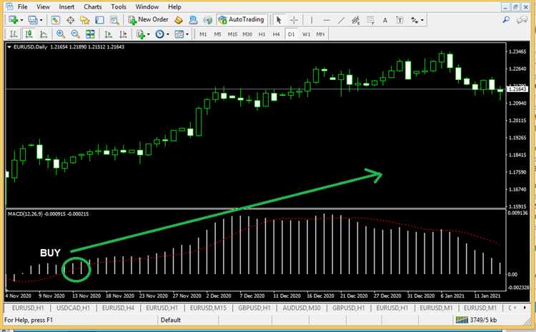 Best forex trading strategy ever