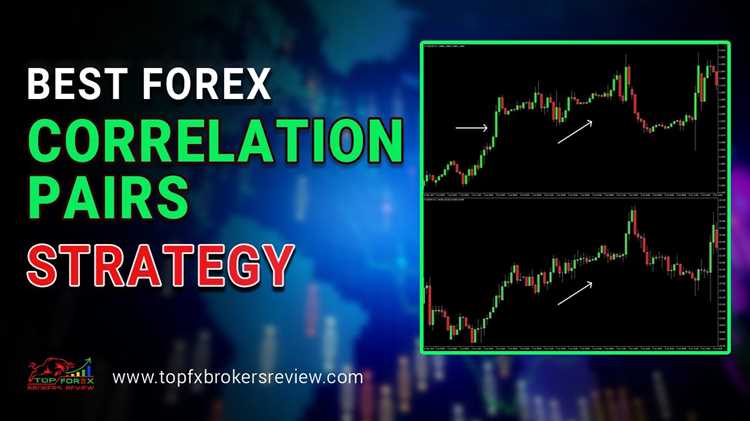 Best forex trading system review