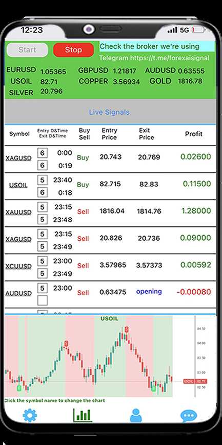 Domine o mercado forex com nossos sinais de transação gratuitos