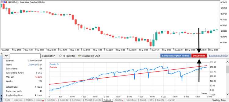 Best free forex trading signals