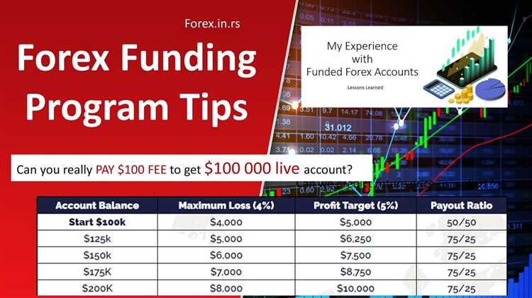 Best funded forex trading accounts