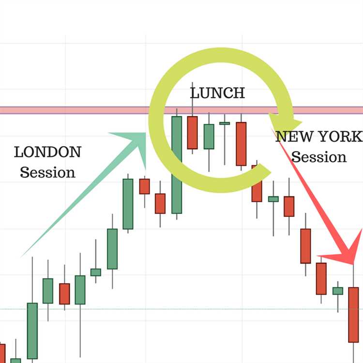 O impacto dos fusos horários na negociação forex