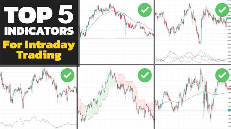 Indicador ADX