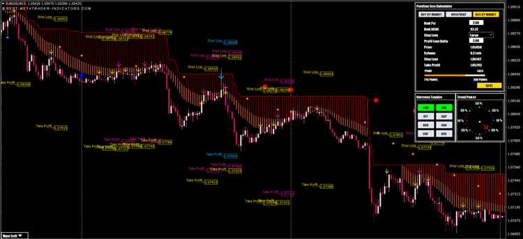 Indicadores de volume