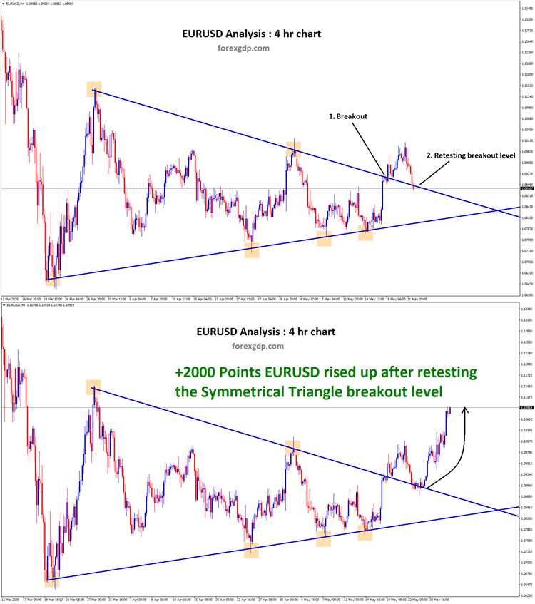 Best intraday forex trading strategies