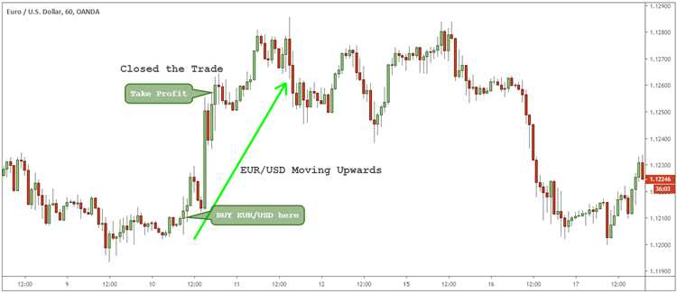 Aproveitando as Oportunidades de Negociação no Mercado Forex