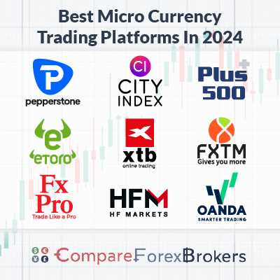 Melhores práticas para negociação de forex micro