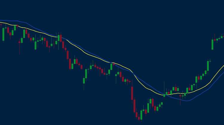 Dicas para utilizar médias móveis de forma eficiente no day trading forex