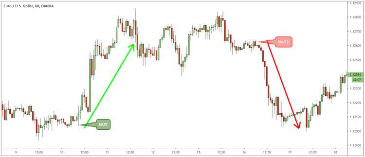 A importância da disciplina emocional no comércio de forex