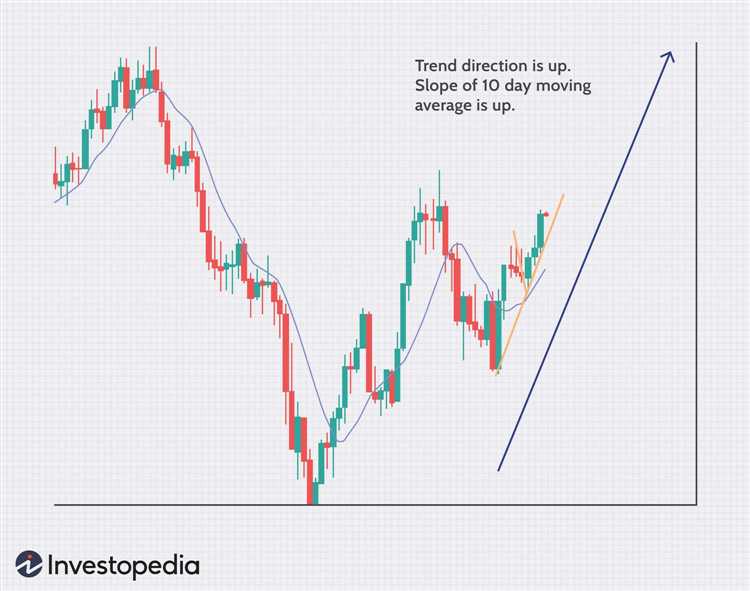 Técnicas avançadas de gestão de capital para scalpers