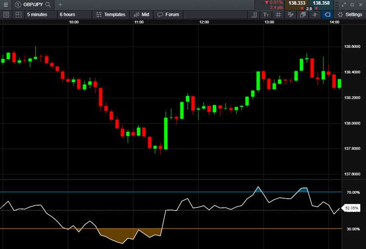 Importância do scalping no trading Forex