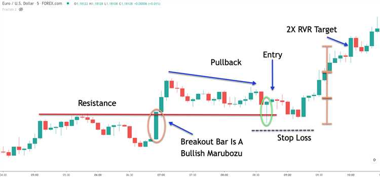 Best scalping forex trading